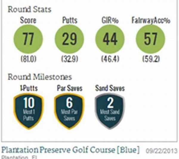 Best-reviewed Golf Handicap Tracking Tools