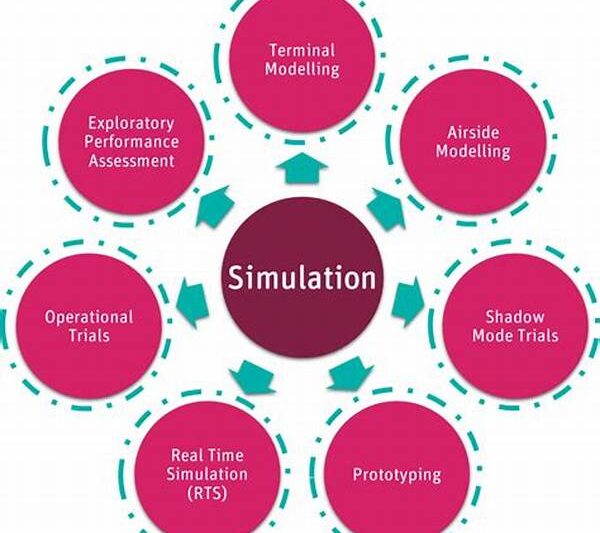 Inexpensive Innovative Simulation System Design