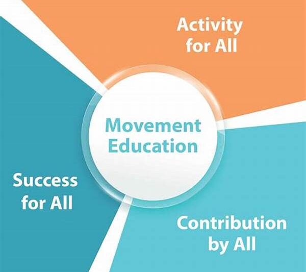 Specialized Movement Education Curriculums