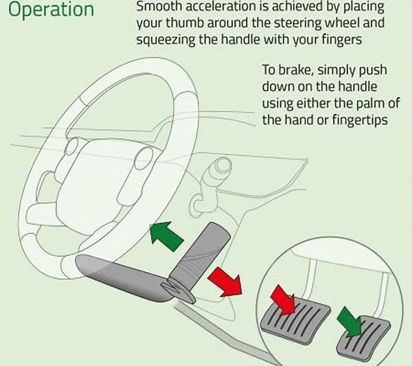 Auto Industry Adaptations For Left-handed Drivers