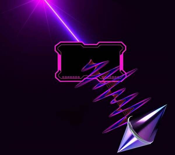 Cutting-edge Laser Distance Technology