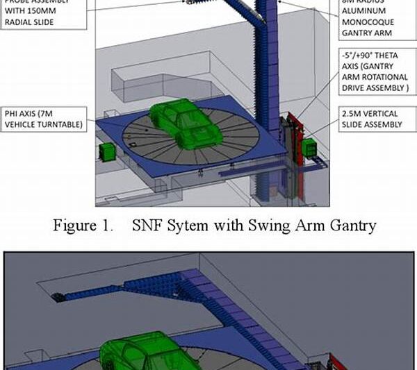 Enhanced Accuracy Swing Measurement Units