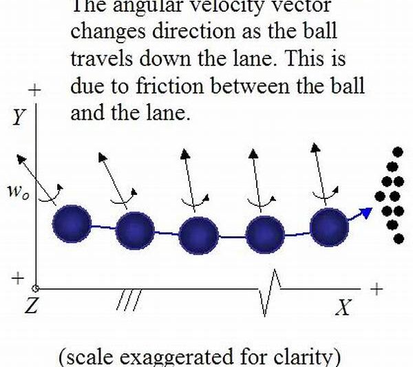 Optimized Ball Spin And Roll Physics