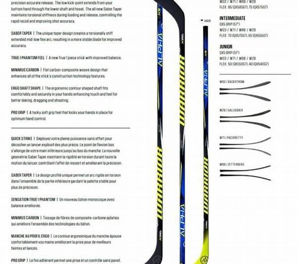 Faulty Gripping Technique Impacts Performance