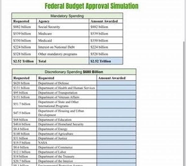 High-quality Simulation On A Budget