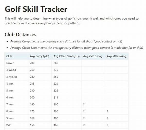 Online Platforms For Golf Skill Improvement