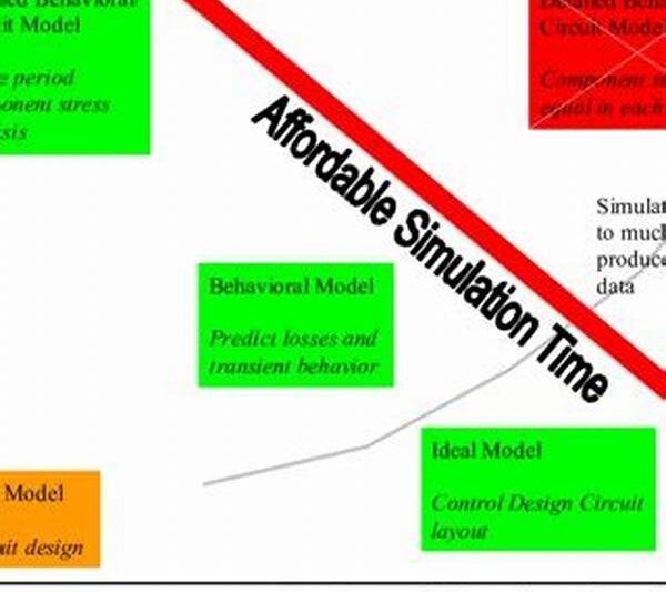 Affordable Simulation Design Innovation