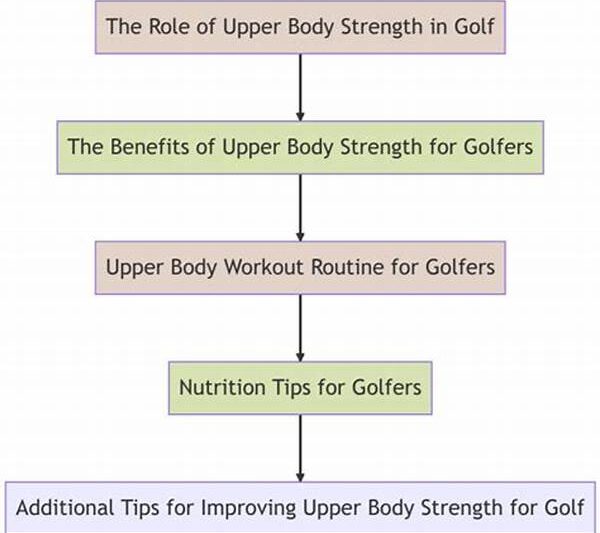 Upper Body Golf Conditioning Tips