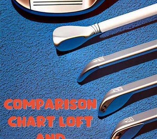 Women’s Golf Club Comparison