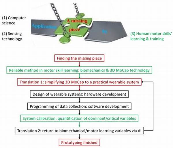 “biomechanical Feedback For Swing Improvement”