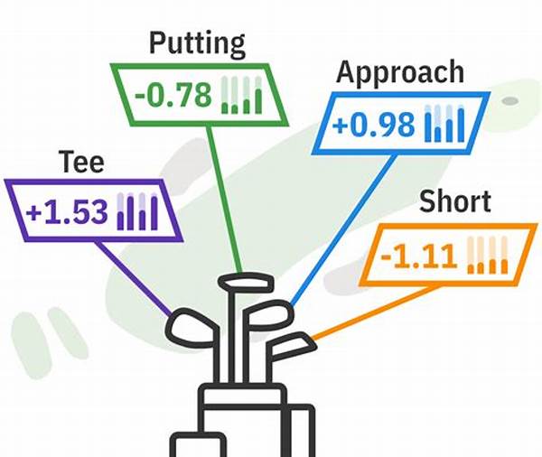 Cutting-edge Golf Analytics Tools Development