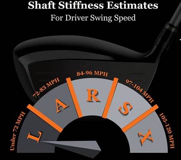 Easy Swing Golf Shaft Technology