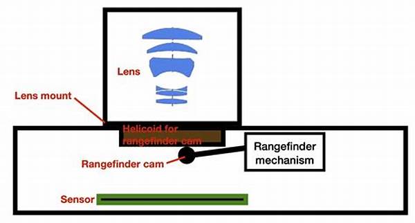 Rangefinder Calibration For Better Performance