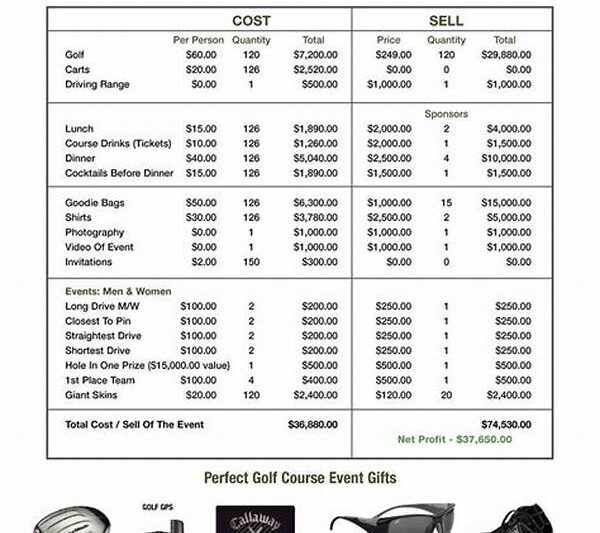 Planning A Father’s Day Golf Outing