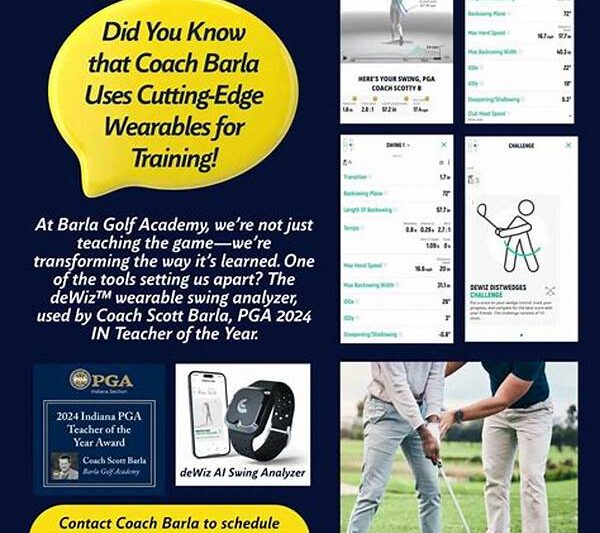 Cutting-edge Golf Swing Enhancement Wearables