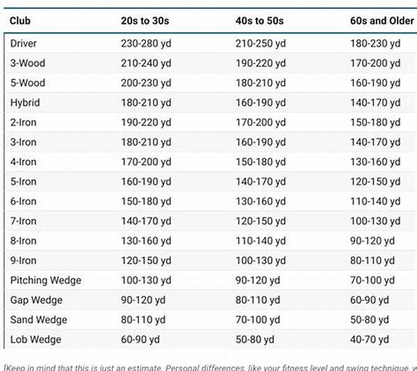 Perfecting Iron Club Selection