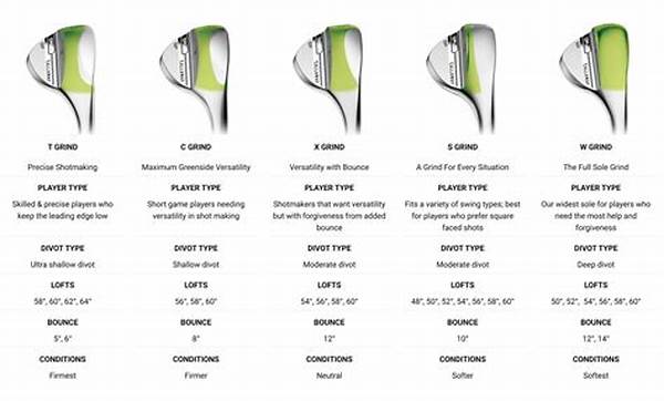 Precision Wedges For Left-handed Players