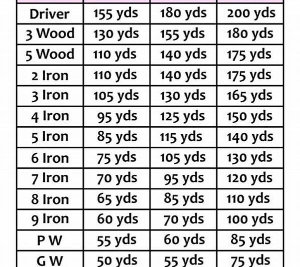 Women’s Golf Beginner Guide