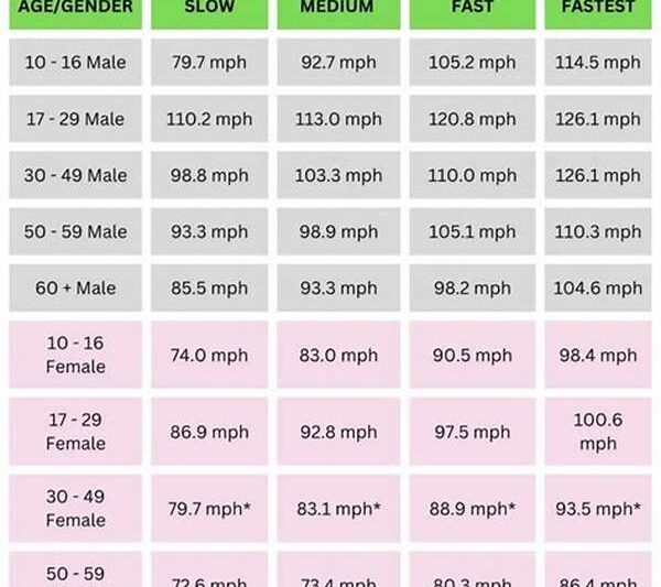 Analyzing Mechanics Of Golf Swing Speed