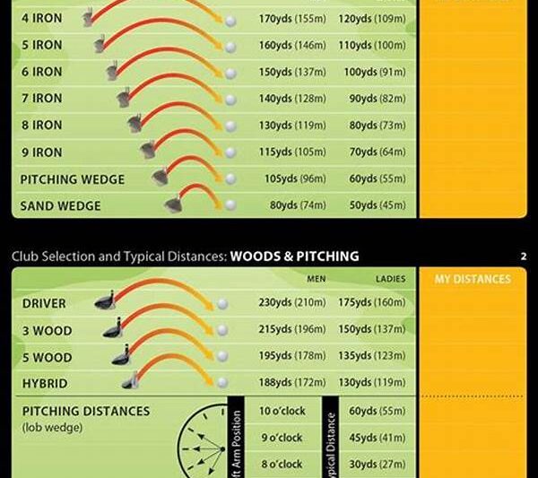Budget Golf Club Selection Tips