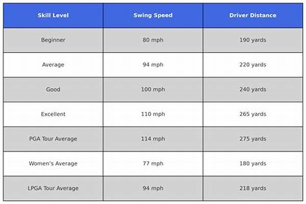 “shooter’s Skill Level And Shot Distance”